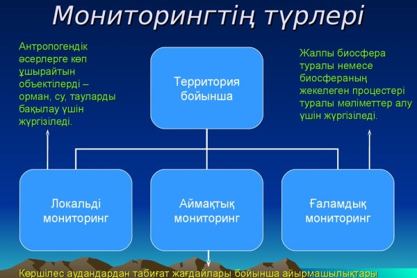 Кракен вход kr2web in